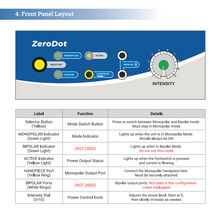 Load image into Gallery viewer, ZeroDot (Compact RF)