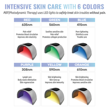 Load image into Gallery viewer, Cellaxy Aurora 7-in-1 PDT LED Light Therapy System