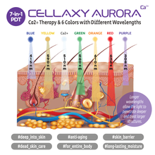 Load image into Gallery viewer, Cellaxy Aurora 7-in-1 PDT LED Light Therapy System
