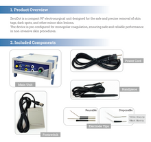 Load image into Gallery viewer, ZeroDot (Compact RF)
