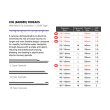 Load image into Gallery viewer, [Cog] Sapphire PDO Threads 20pcs/pack
